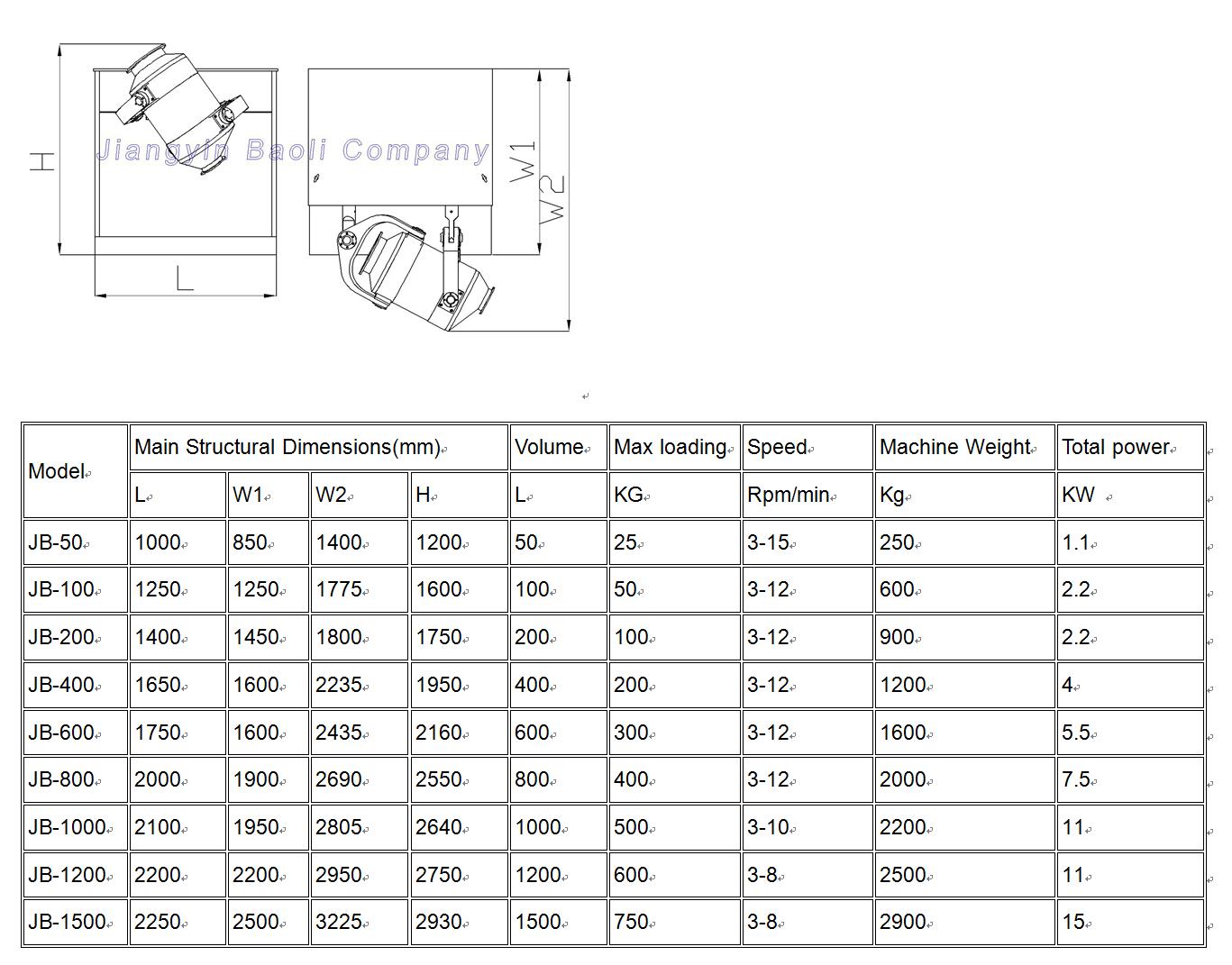 small powder mixer machine (2).jpg
